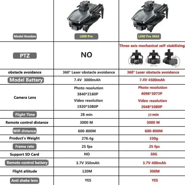 L600 PRO MAX GPS Drone Professional 4K 3-Axis PTZ HD Dual Camera Obstacle Avoidance Brushless Motor 5G WIFI RC Quadcopter Toys - Image 2